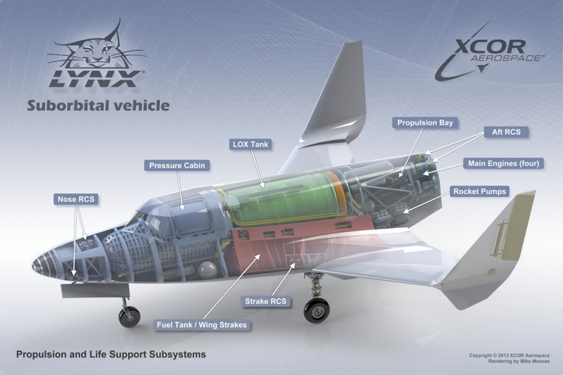 Illustration for article titled Meet The XCOR 'Lynx' – The Sportscar Of Spacecraft